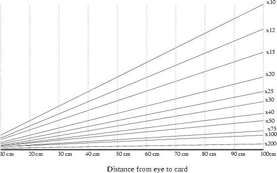 Archery Angle Chart