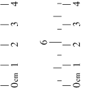 Printable MM Ruler – Metric System Ruler –