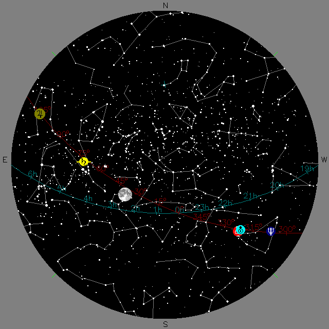 An example of combining Solar System Scale Model resources
