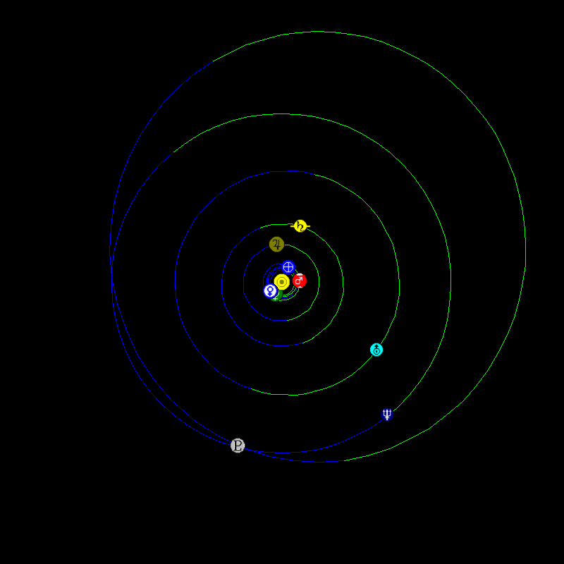 realistic model of the solar system scale